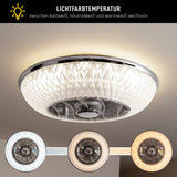 Plafond LED "Viento" avec ventilateur, en métal et en plastique, avec des LED intégrées, éclairage pour le salon ou le bureau